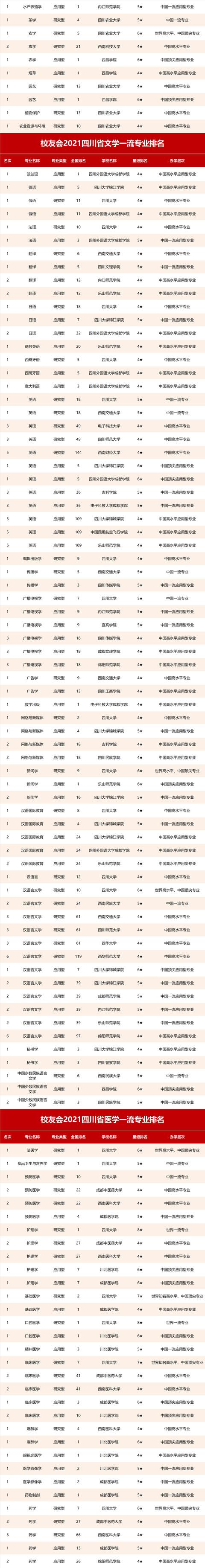 四川省航空專業(yè)學校(航空專業(yè)學校全國排名)