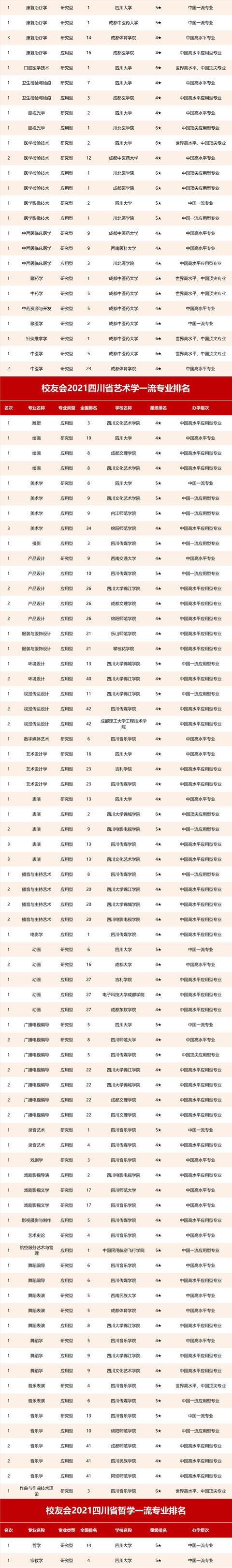 四川省航空專業(yè)學校(航空專業(yè)學校全國排名)