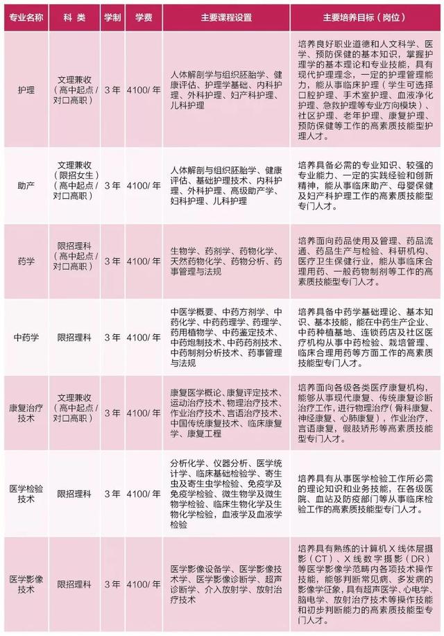 四川護理職業(yè)學院官網(wǎng)的簡單介紹