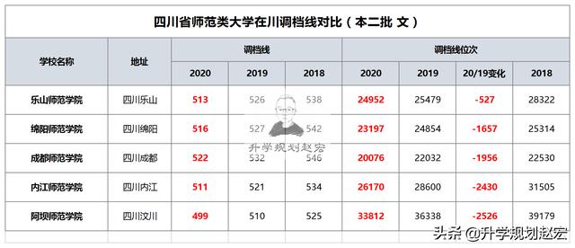 四川有師范專業(yè)的學(xué)校嗎(四川有幾所師范類學(xué)校)