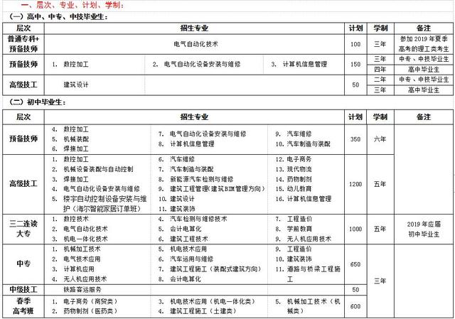 初中直接升大專的學校有哪些(初中直接升大專)