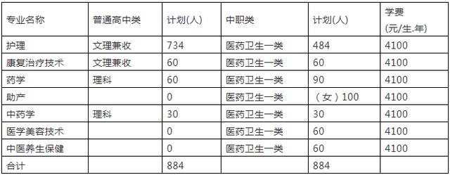 成都的高職學(xué)校有哪些(成都高職擴(kuò)招的學(xué)校)