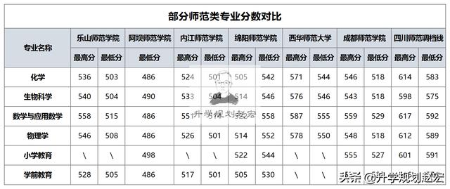 四川師范學(xué)校公辦(河南?？茙煼秾W(xué)校排名公辦)