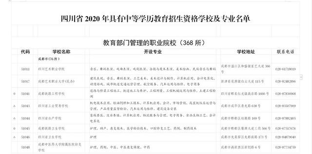 四川省好的中專學校(四川省公辦中專學校排名)圖3