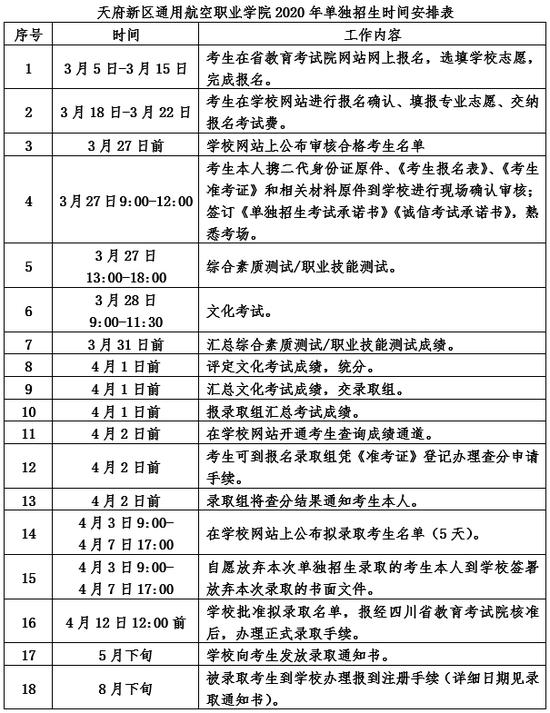 四川通用航空職業(yè)學(xué)校(山西通用航空職業(yè)學(xué)校)