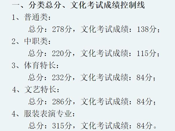 成都大專最低分?jǐn)?shù)線(2020年浙江大專最低分?jǐn)?shù)線)