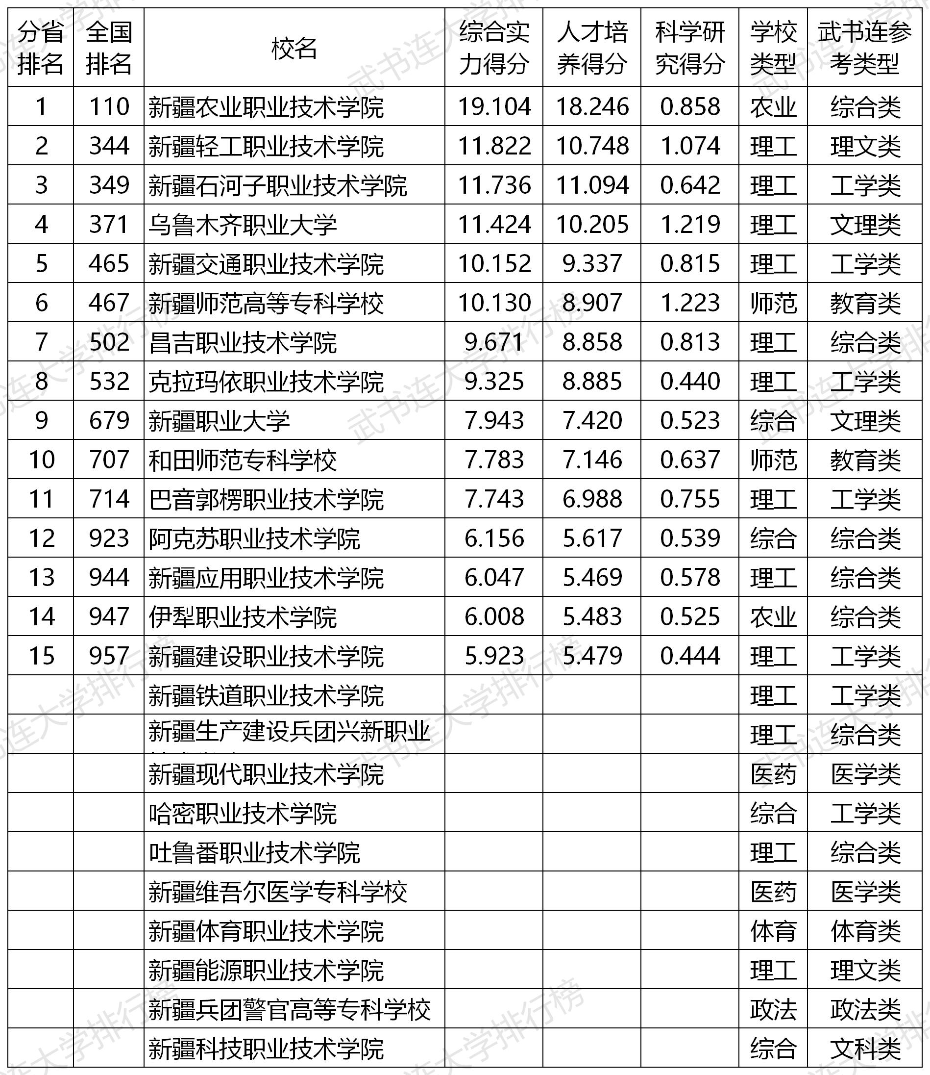 四川省職高學(xué)校排名榜(吉林省職高學(xué)校排名榜)