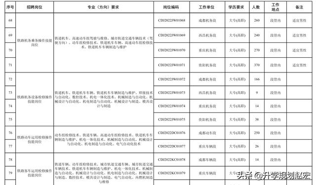 成都鐵道專業(yè)學(xué)校(成都奶茶培訓(xùn)專業(yè)學(xué)校)