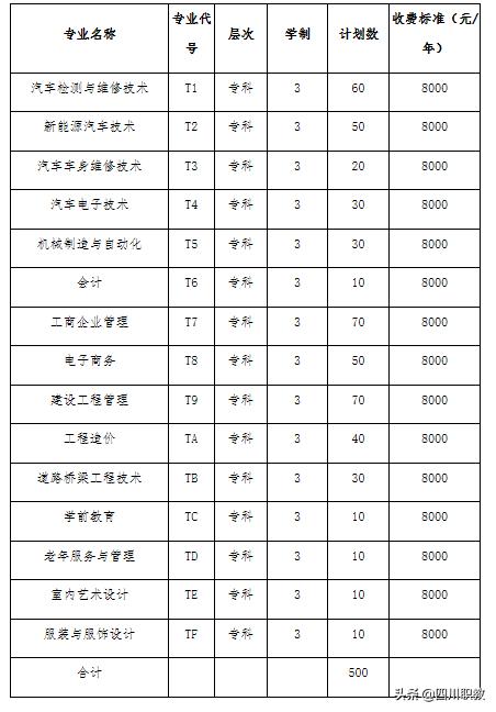 四川汽車職業(yè)學(xué)校學(xué)費(fèi)多少錢(四川汽車技術(shù)職業(yè)學(xué)校學(xué)費(fèi))