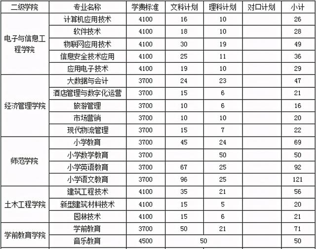 岳池縣職業(yè)技術學校(岳池縣職業(yè)技術學校官網(wǎng))