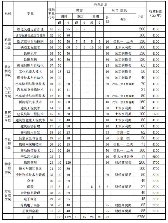 成都工業(yè)職業(yè)學院學費(成都工業(yè)學院宜賓學院學費)