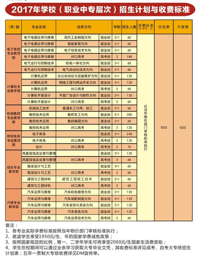 德陽中專學(xué)校排名榜(山西省中專學(xué)校排名榜)