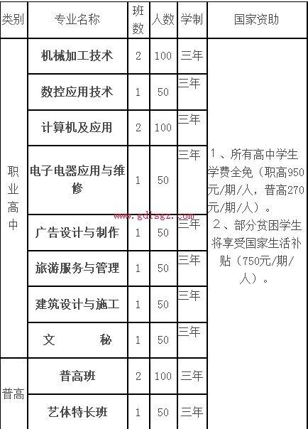 四川省南部縣升鐘職業(yè)中學(xué)(四川省南部縣升鐘鎮(zhèn)郵編)圖2