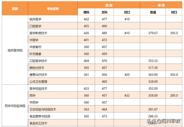 雅安護理學校(雅安檔案學校)