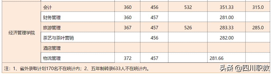 雅安護理學校(雅安檔案學校)