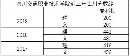 四川交通職業(yè)學校好嗎(四川交通職業(yè)運輸學校官網)