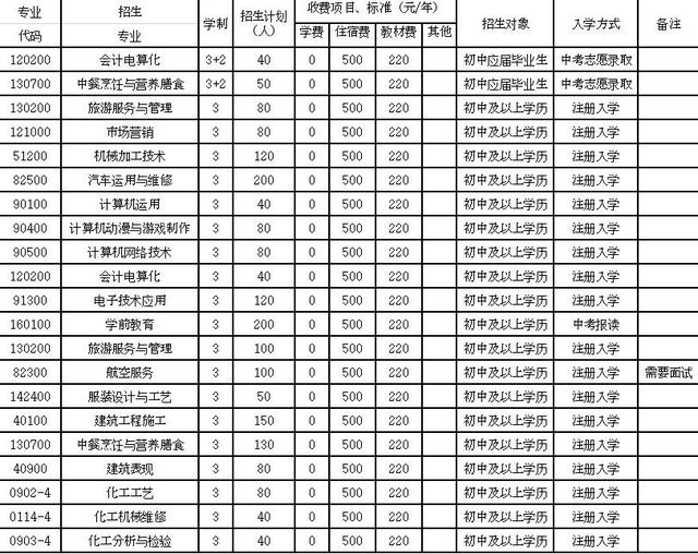 自貢職高學校(自貢旅游職高學校圖片)