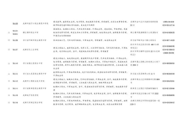 四川職業(yè)學校招生(四川職業(yè)學校招生電話)
