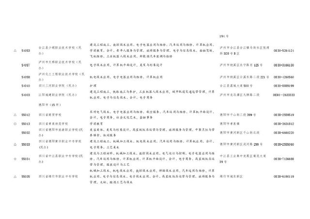 四川職業(yè)學校招生(四川職業(yè)學校招生電話)