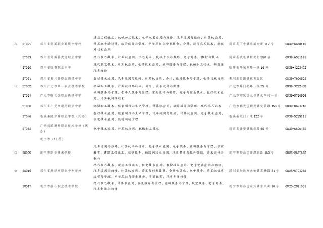 四川職業(yè)學校招生(四川職業(yè)學校招生電話)