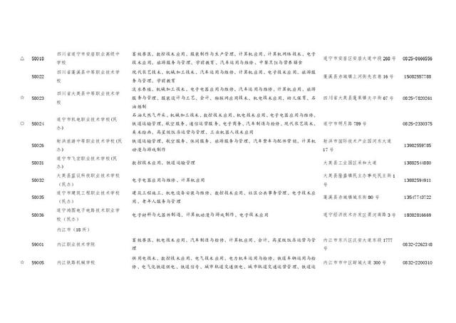 四川職業(yè)學校招生(四川職業(yè)學校招生電話)