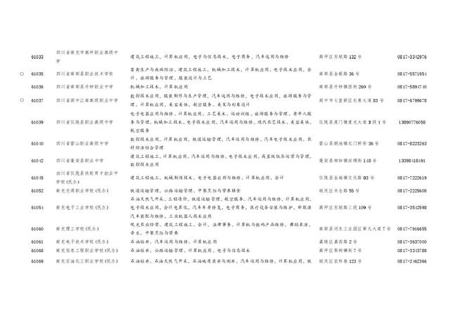 四川職業(yè)學校招生(四川職業(yè)學校招生電話)