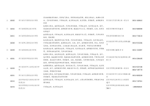 四川職業(yè)學校招生(四川職業(yè)學校招生電話)