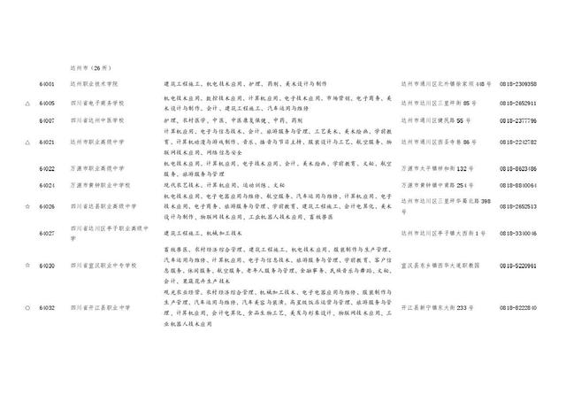 四川職業(yè)學校招生(四川職業(yè)學校招生電話)