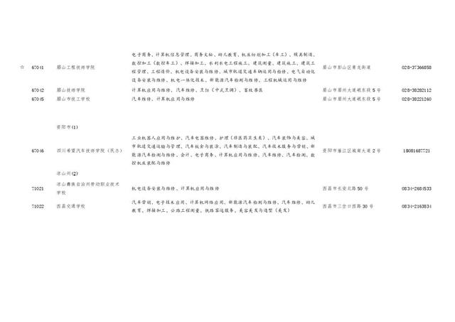 四川職業(yè)學校招生(四川職業(yè)學校招生電話)