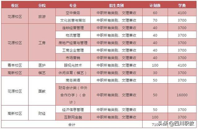 成都職業(yè)技術(shù)學(xué)院?jiǎn)握袑I(yè)(長(zhǎng)春職業(yè)技術(shù)學(xué)院?jiǎn)握袑I(yè))