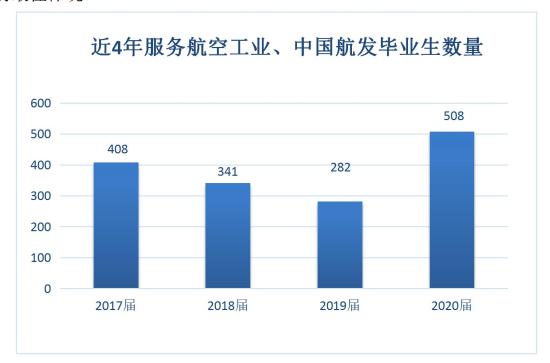 成都比較好的航空學(xué)校(成都比較好的專科)