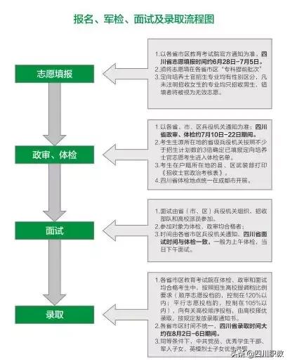 四川郵電職業(yè)技術(shù)學校好不好(四川郵電職業(yè)技術(shù)學校單招分數(shù)線)