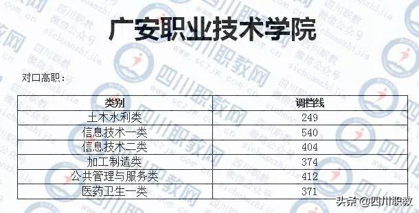 成都工業(yè)職業(yè)技術學校錄取分數(shù)線(成都航空職業(yè)技術學校錄取分數(shù)線)