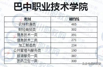 成都工業(yè)職業(yè)技術學校錄取分數(shù)線(成都航空職業(yè)技術學校錄取分數(shù)線)