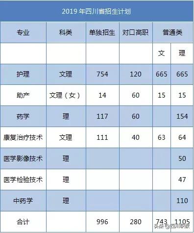 包含四川省護理職業(yè)學(xué)校的詞條