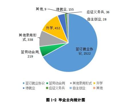 成都職業(yè)航空學(xué)校好就業(yè)嗎(成都航空職業(yè)學(xué)校2021招生)