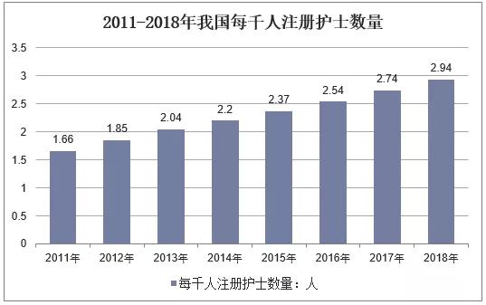 四川有護(hù)理專業(yè)的學(xué)校有哪些的簡(jiǎn)單介紹