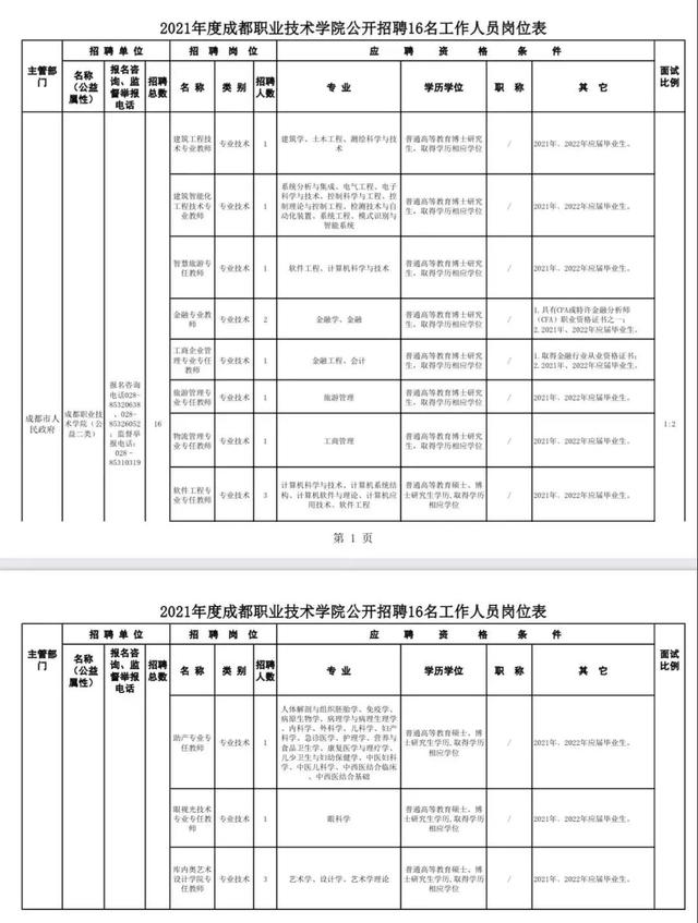 四川成都職業(yè)學院官網(wǎng)(成都航天航空職業(yè)學院官網(wǎng))