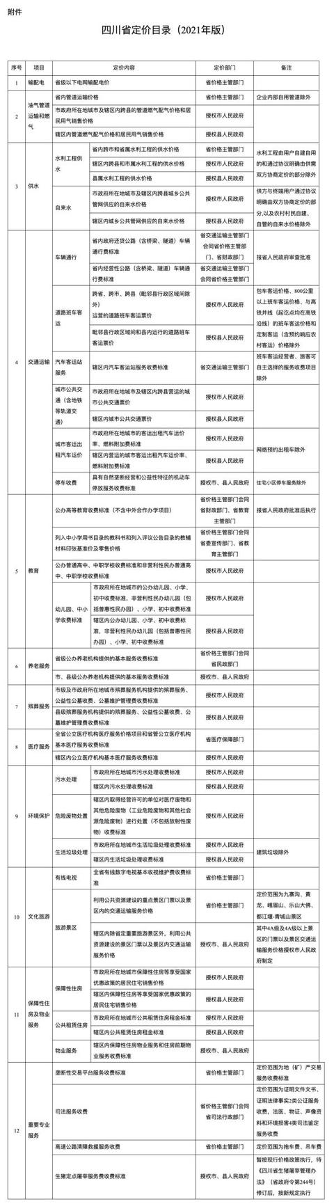 四川省經濟管理學校學費(四川省經濟管理學校學費多少)