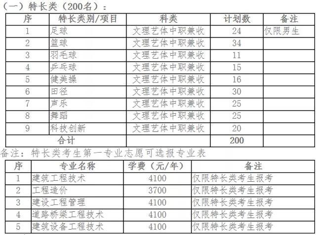 成都新華職業(yè)技術(shù)學(xué)院(新華文軒職業(yè)技術(shù)學(xué)院)