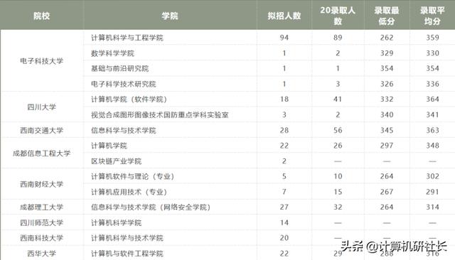 四川計算機專業(yè)學校排名(河北計算機專業(yè)學校排名)