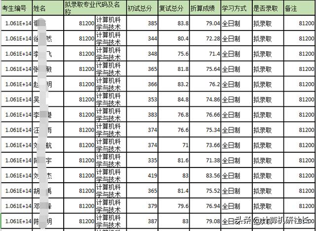 四川計算機(jī)專業(yè)學(xué)校排名(河北計算機(jī)專業(yè)學(xué)校排名)