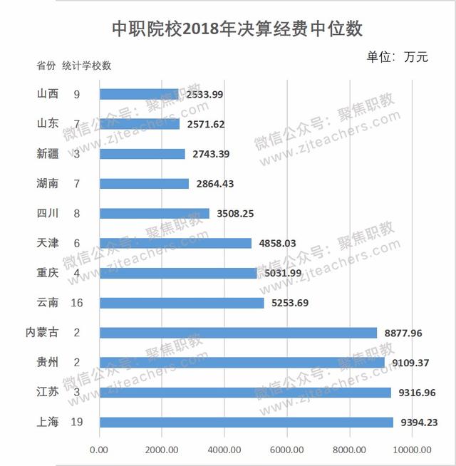 金華技校排名(金華技校排名榜)