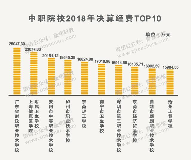 金華技校排名(金華技校排名榜)