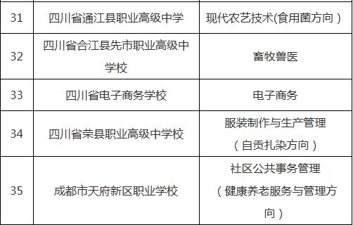 四川實用中等專業(yè)學(xué)校(四川廣播電視中等專業(yè)學(xué)校)