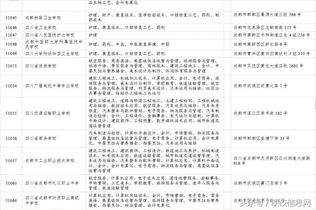 成都哪里有職業(yè)學校(成都哪里有制作鋼板網(wǎng))