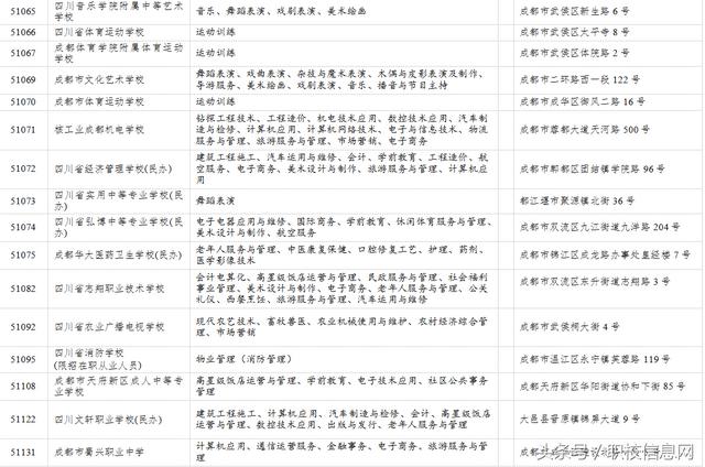 成都哪里有職業(yè)學校(成都哪里有制作鋼板網(wǎng))