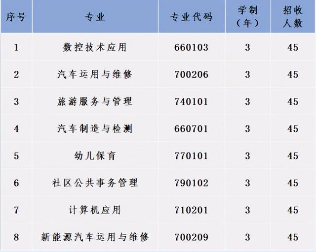 成都汽車職業(yè)技術(shù)學(xué)校好不好(成都汽車職業(yè)技術(shù)學(xué)校向陽橋校區(qū))