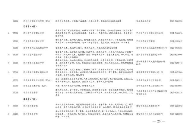 四川技術(shù)學校招生(四川警察學校招生要求)