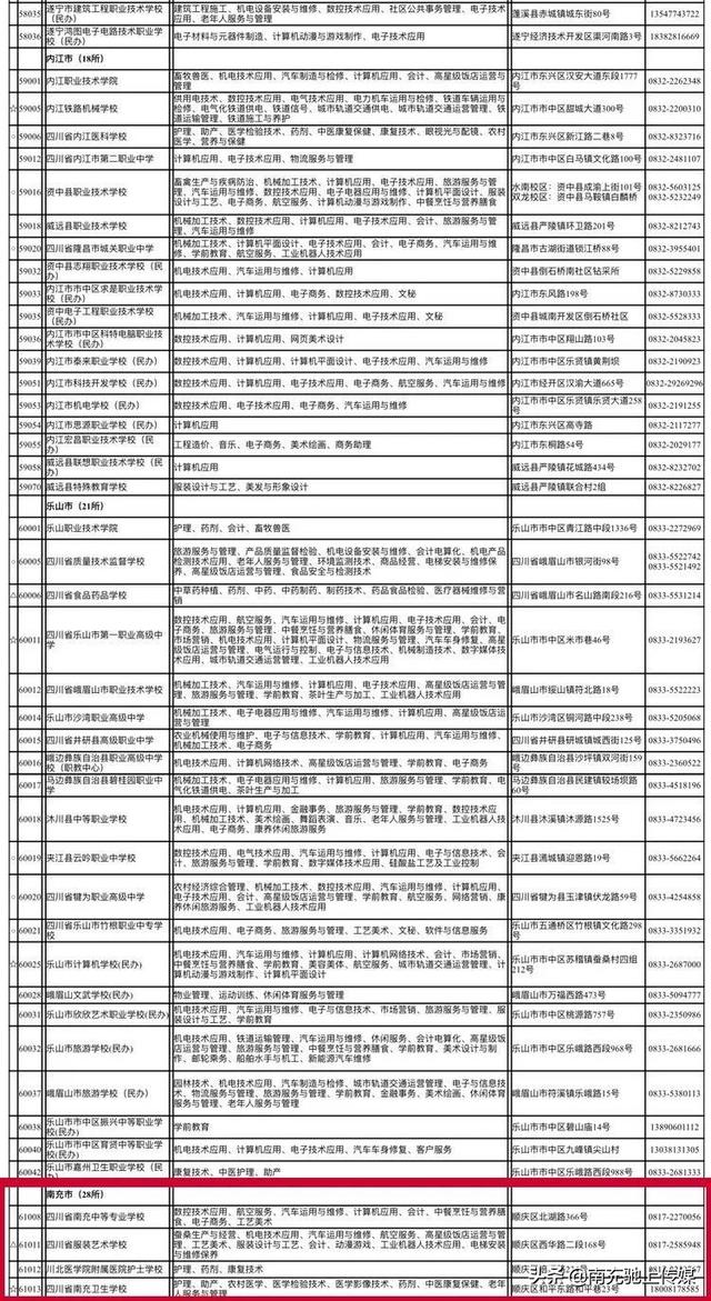 南充中職學校有哪些(南充大專學校有哪些)